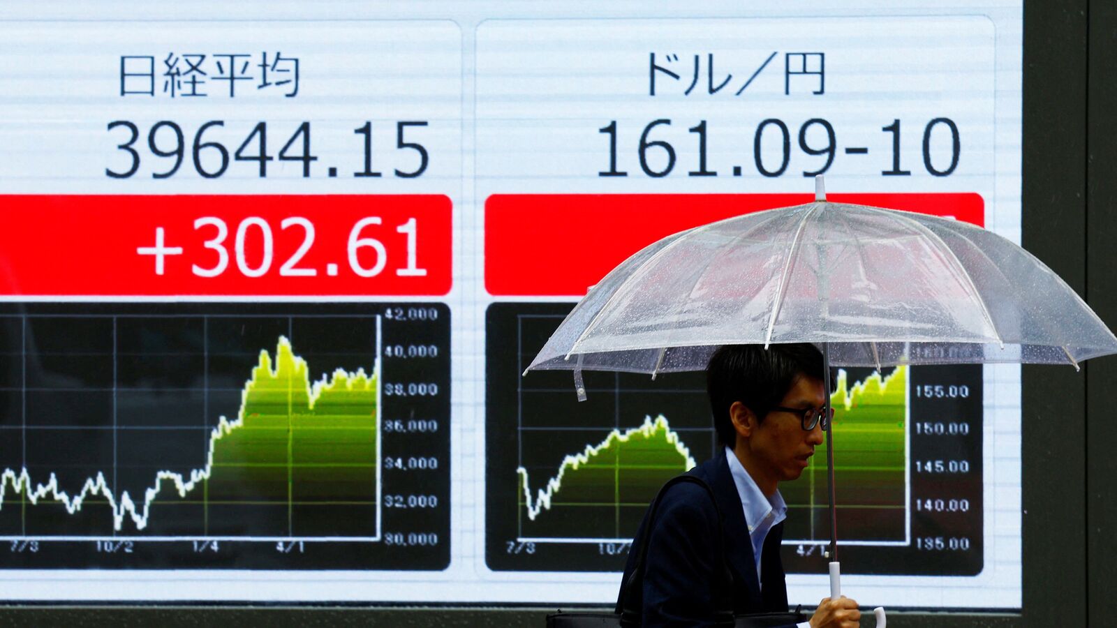 Indian stock market 7 key things that changed for market over weekend